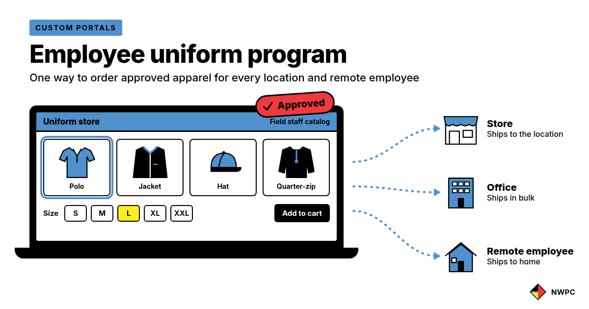 Employee uniform program portal shipping approved apparel to a store, an office, and remote employees at home